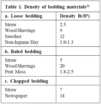 Table 1. Density of bedding materials